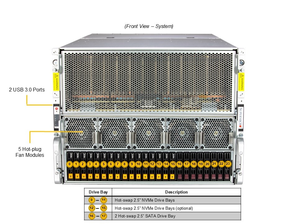 Supermicro AS-8125GS-TNMR2 — front view